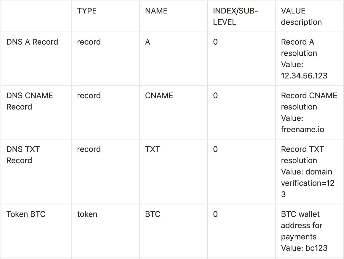 freename documentation
