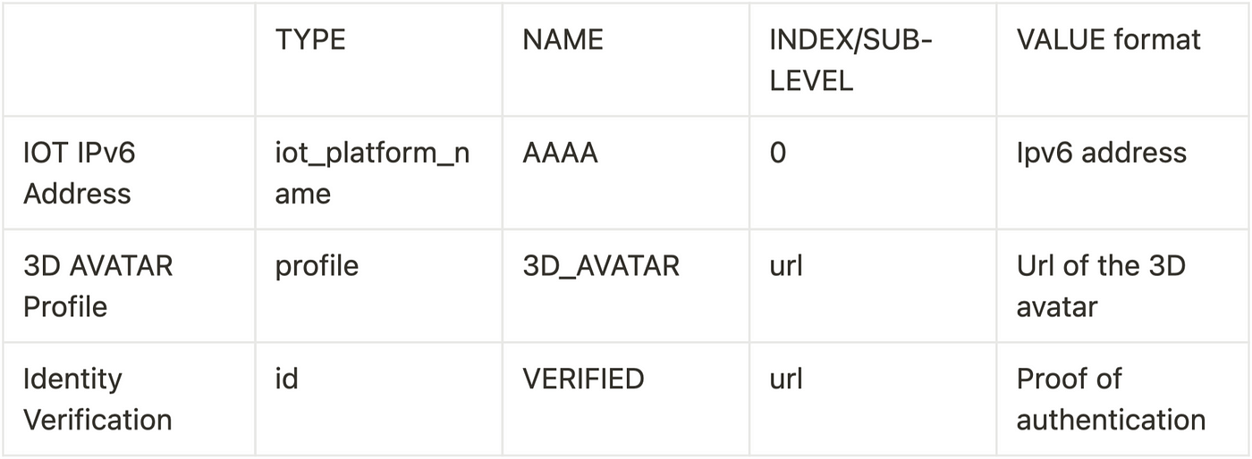 freename documentation