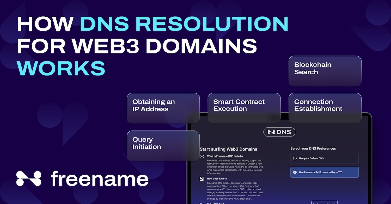 DNS Resolution
