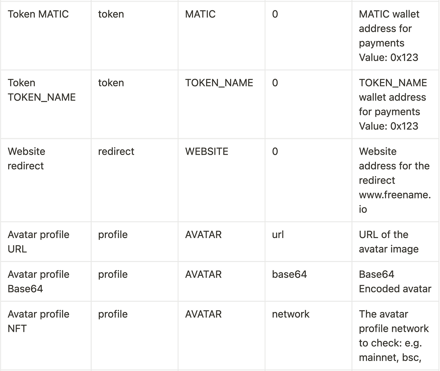freename documentation
